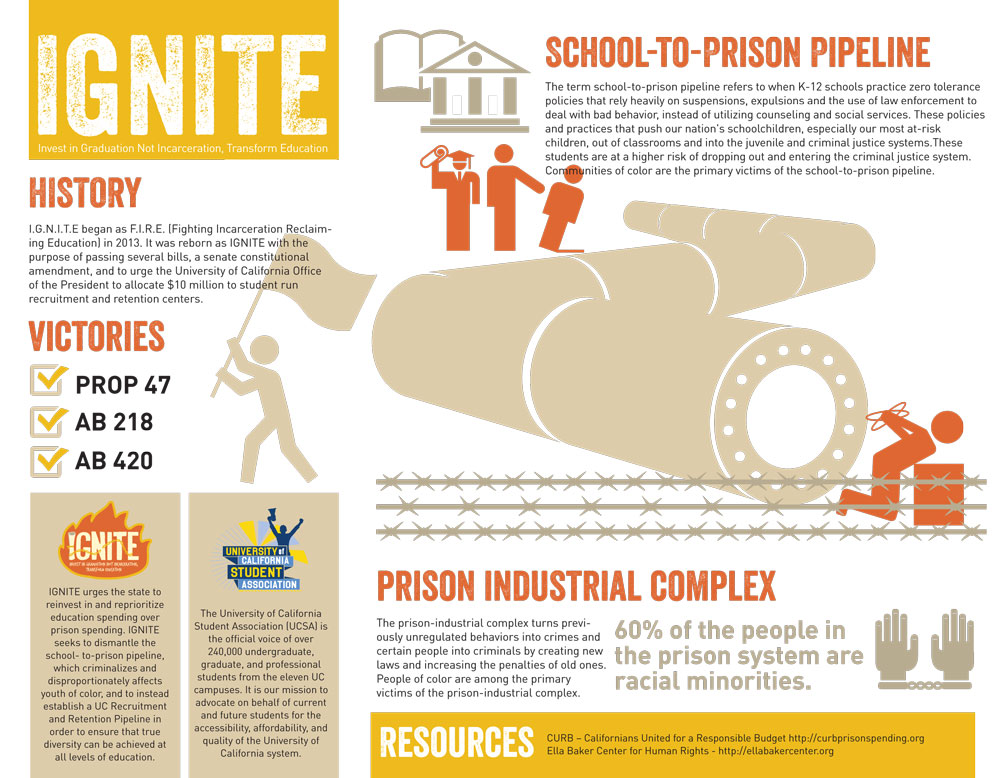 Final-Ignite-Infographic